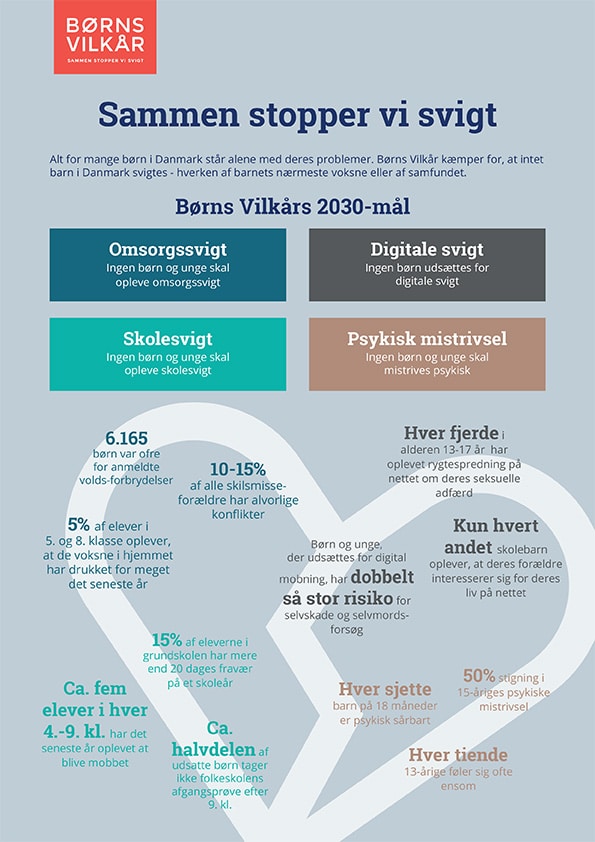 Børn Vilkårs indsatsområder 2019